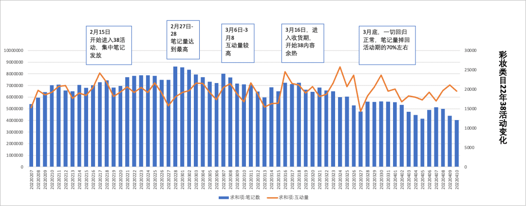 三八活动节，营销策划怎么写