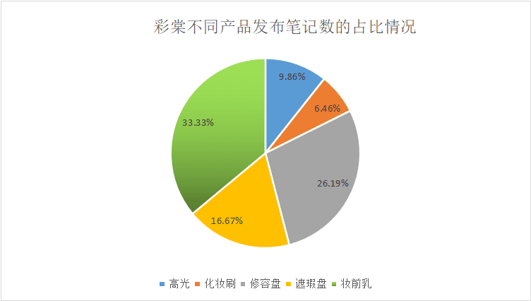 三八活动节，营销策划怎么写