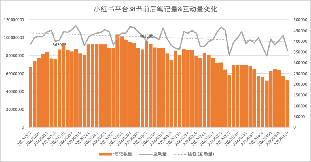 三八活动节，营销策划怎么写