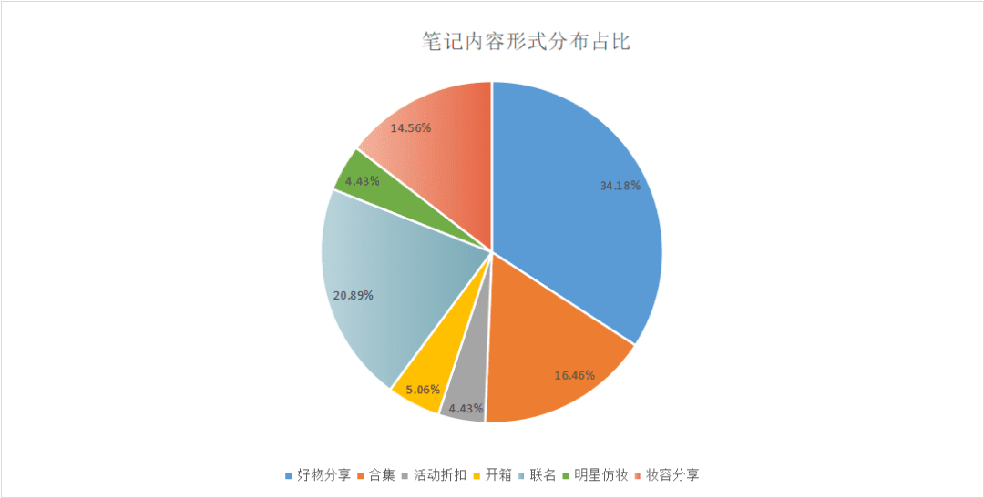 三八活动节，营销策划怎么写