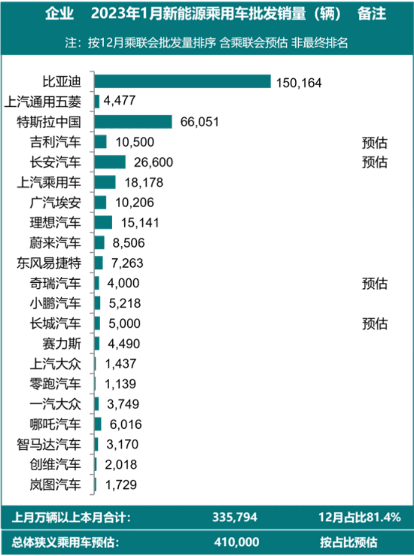 华为，为什么不造车？