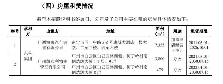 上市前密集套现，东呈集团手握16.47亿资金边斥巨资理财边急于募资？