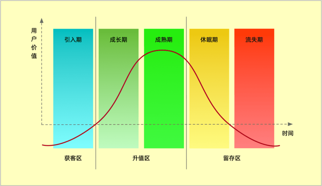 SaaS 投资回报率 ROI 解读