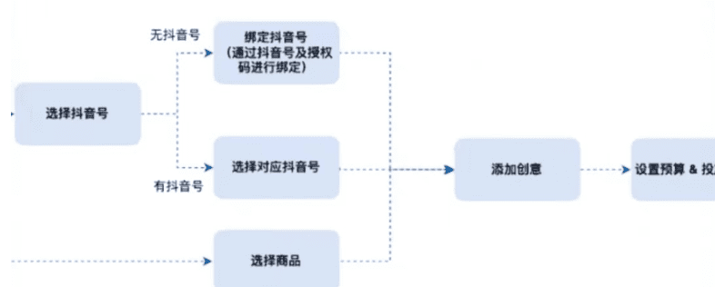 抖音小店超级商品卡来了