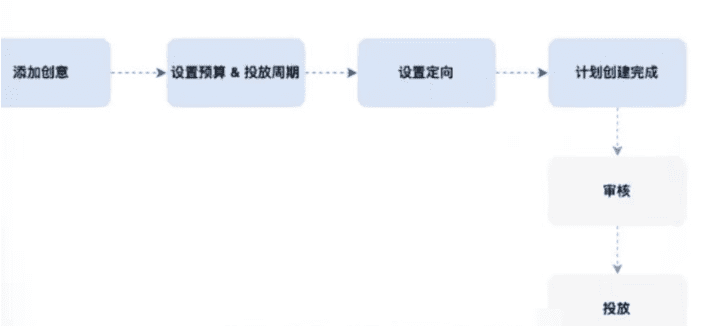 抖音小店超级商品卡来了