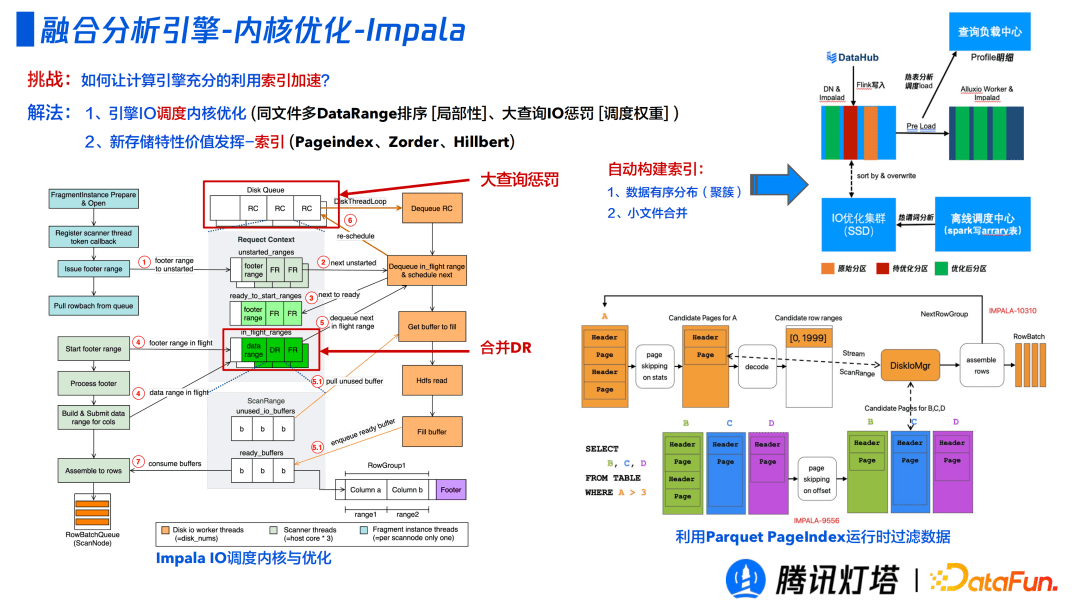 腾讯灯塔融合引擎的设计与实践