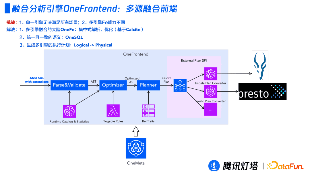 腾讯灯塔融合引擎的设计与实践