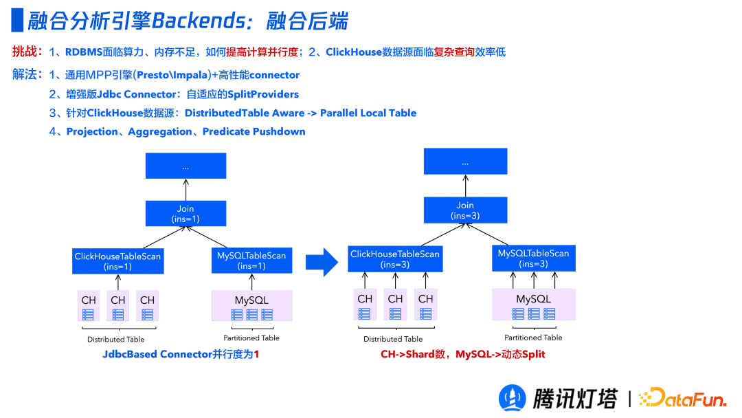 腾讯灯塔融合引擎的设计与实践