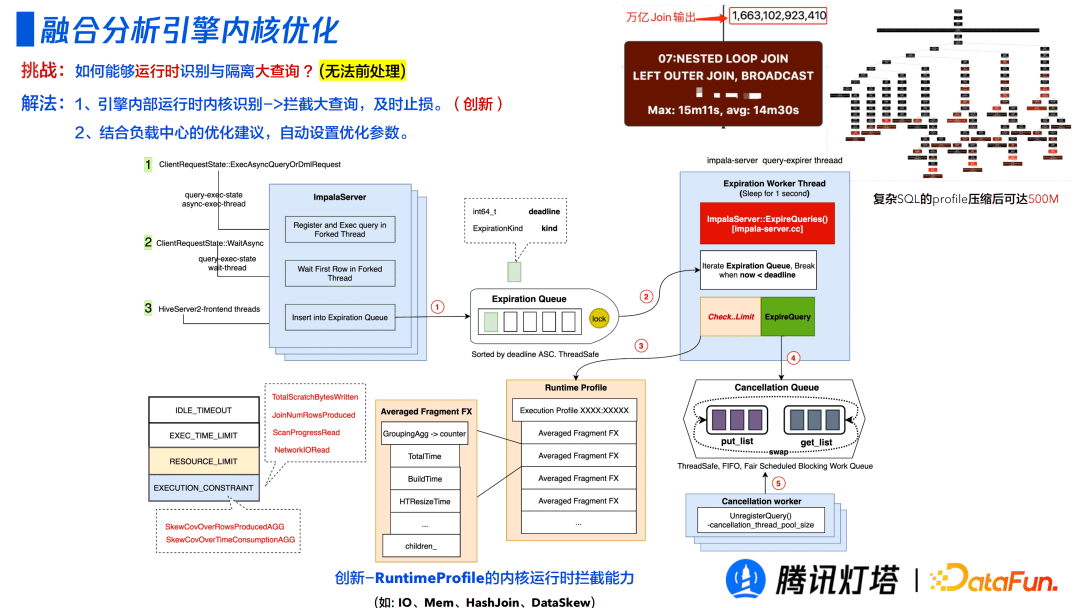 腾讯灯塔融合引擎的设计与实践