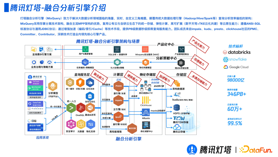 腾讯灯塔融合引擎的设计与实践