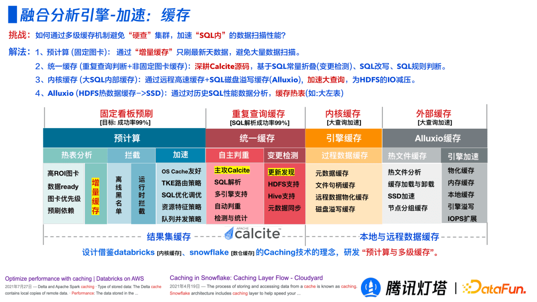 腾讯灯塔融合引擎的设计与实践