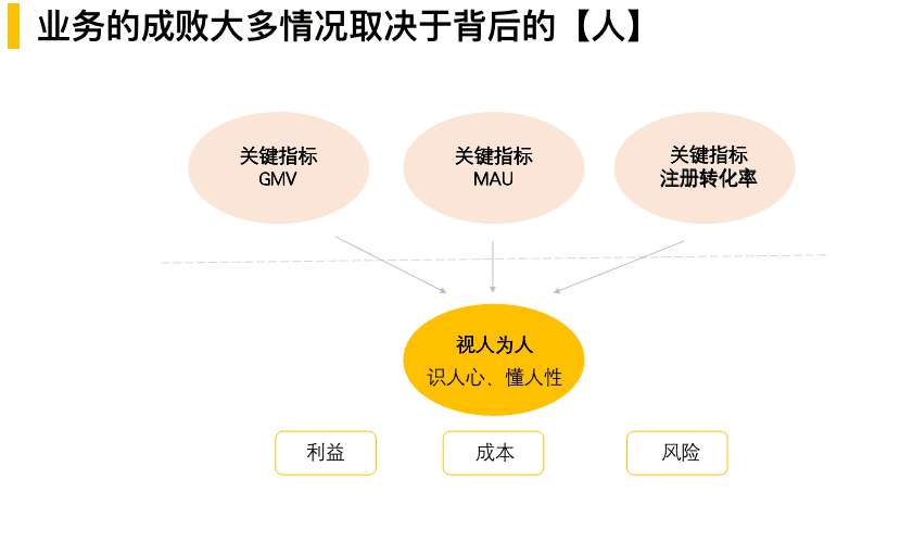 运营人如何一路“狂飙”拿结果