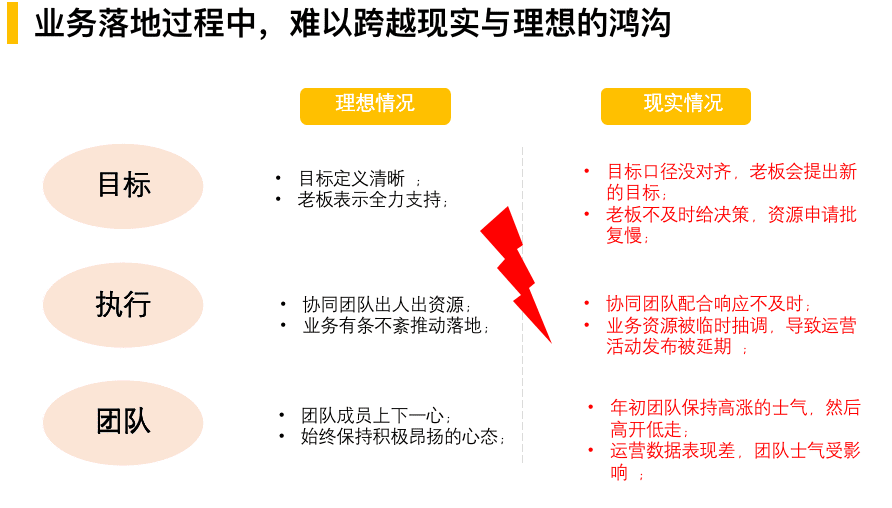 运营人如何一路“狂飙”拿结果