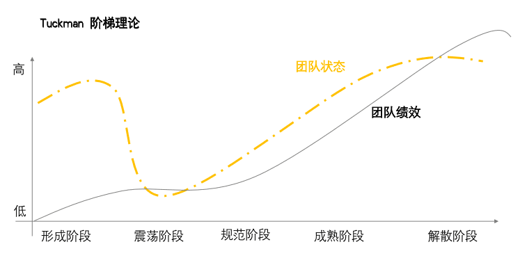 运营人如何一路“狂飙”拿结果