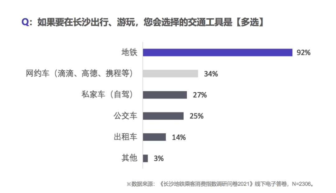 地铁免费“超长待机”折射宁波困境，2023各地以补贴促消费战事全面升维