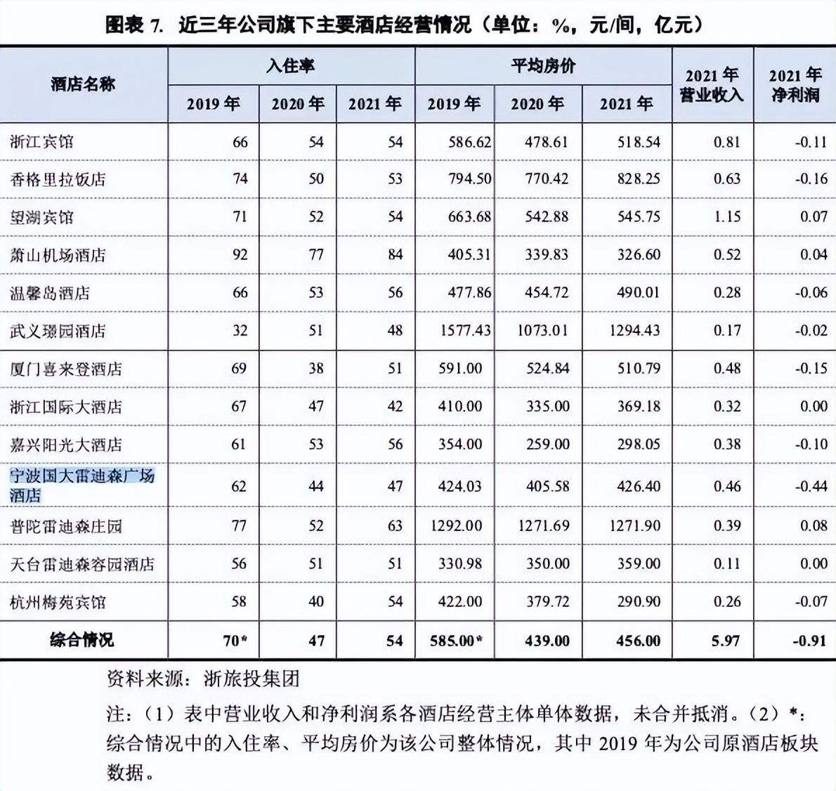 地铁免费“超长待机”折射宁波困境，2023各地以补贴促消费战事全面升维