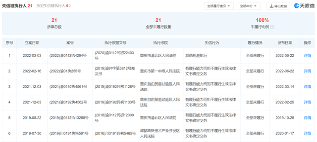 省级文旅集团混改“风云再起”，重庆旅投悄然牵手光大信托