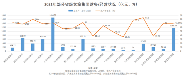 省级文旅集团混改“风云再起”，重庆旅投悄然牵手光大信托