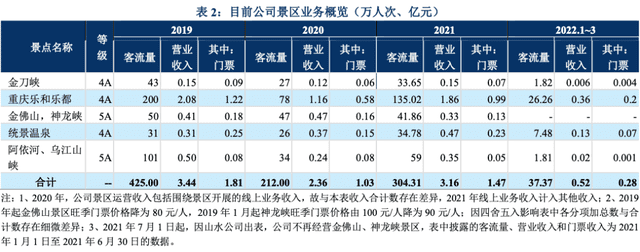 省级文旅集团混改“风云再起”，重庆旅投悄然牵手光大信托