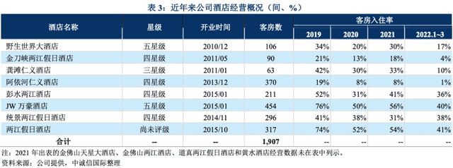 省级文旅集团混改“风云再起”，重庆旅投悄然牵手光大信托