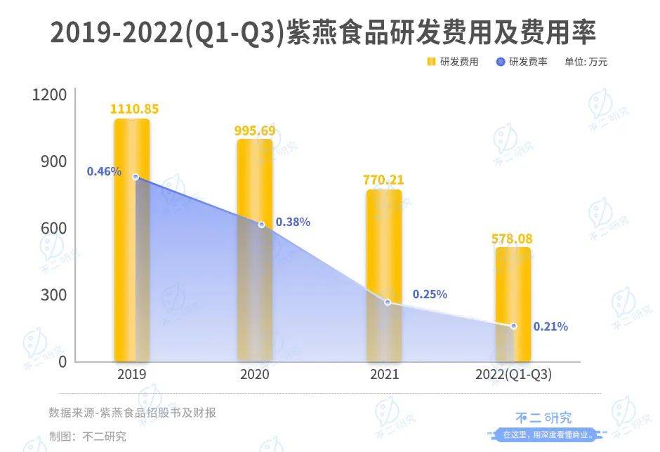 不二研究：百事Q4净利下降6成，“押宝”功能性饮料