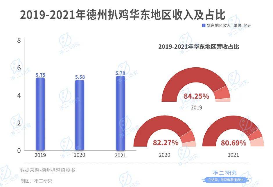 不二研究：百事Q4净利下降6成，“押宝”功能性饮料