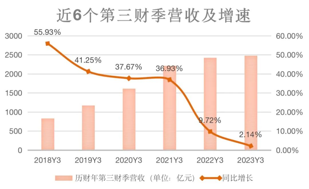 戴珊周年考：阿里B系抗压有余，反弹不足