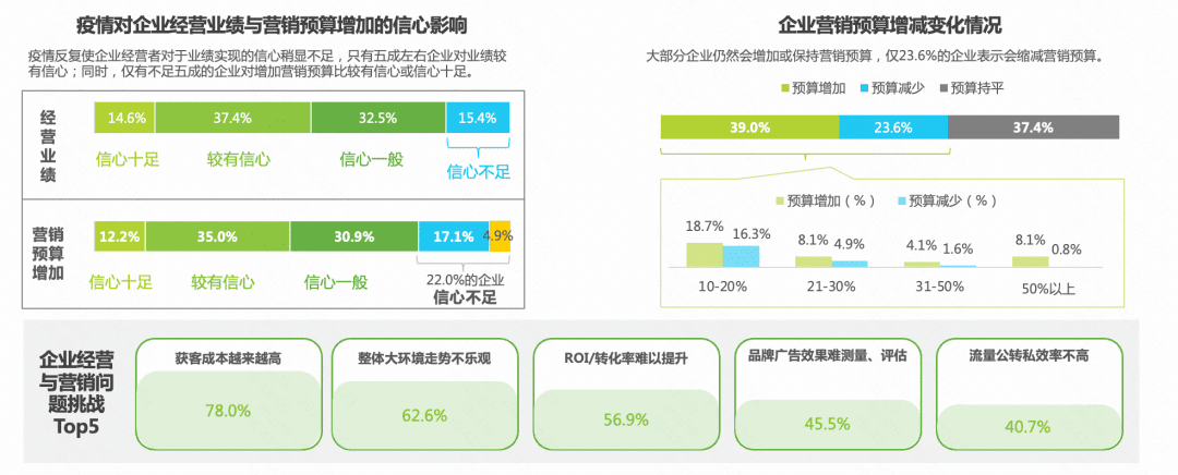 品牌、商家“既要又要”，平台如何“看长做短”