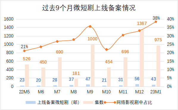 品牌、商家“既要又要”，平台如何“看长做短”