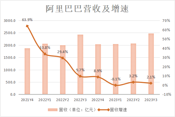 戴珊周年考：阿里B系抗压有余，反弹不足