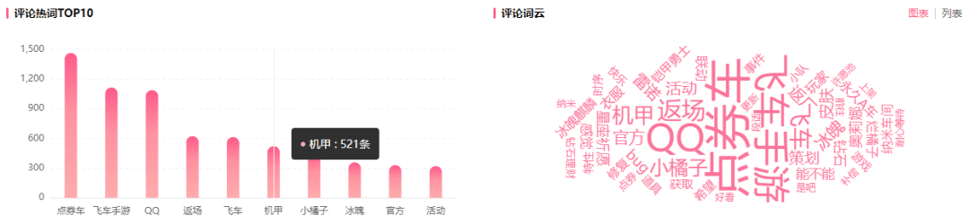 恰饭近800w播放，官方涨粉5000，B站用户直呼“巅峰制作”！