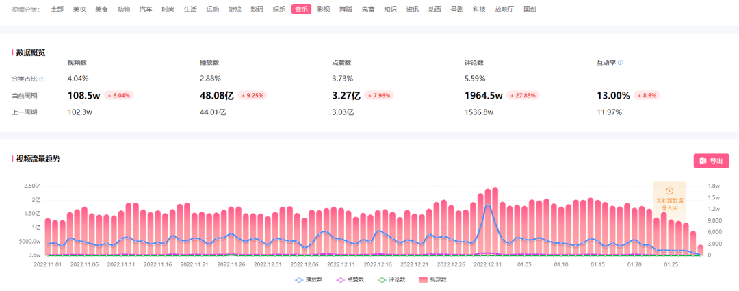 爆款制作获1200w播放，B站UP主+品牌如何迈入2023