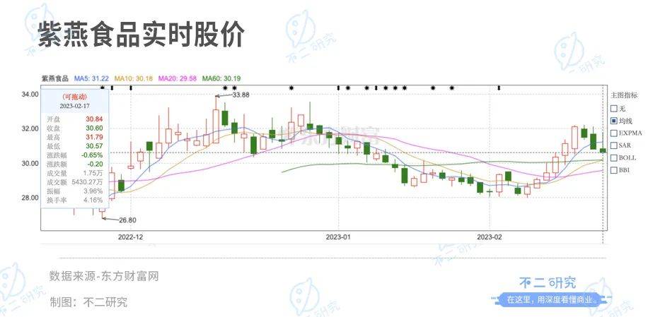 不二研究：百事Q4净利下降6成，“押宝”功能性饮料