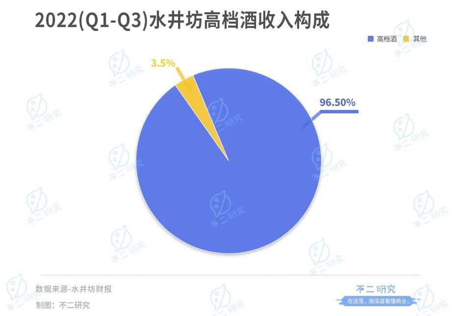 白酒重回春晚C位，舍得、水井坊争夺"川酒老三"