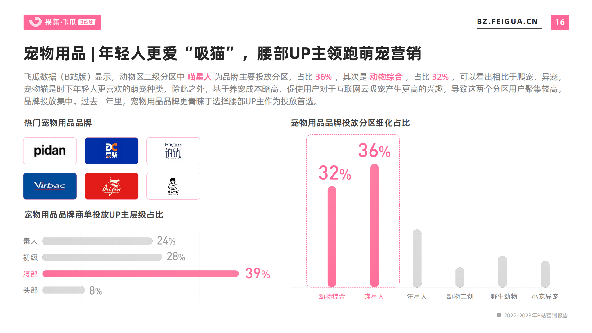 2022-2023年营销报告（B站平台） | 5大行业势态、流量大盘全景洞察