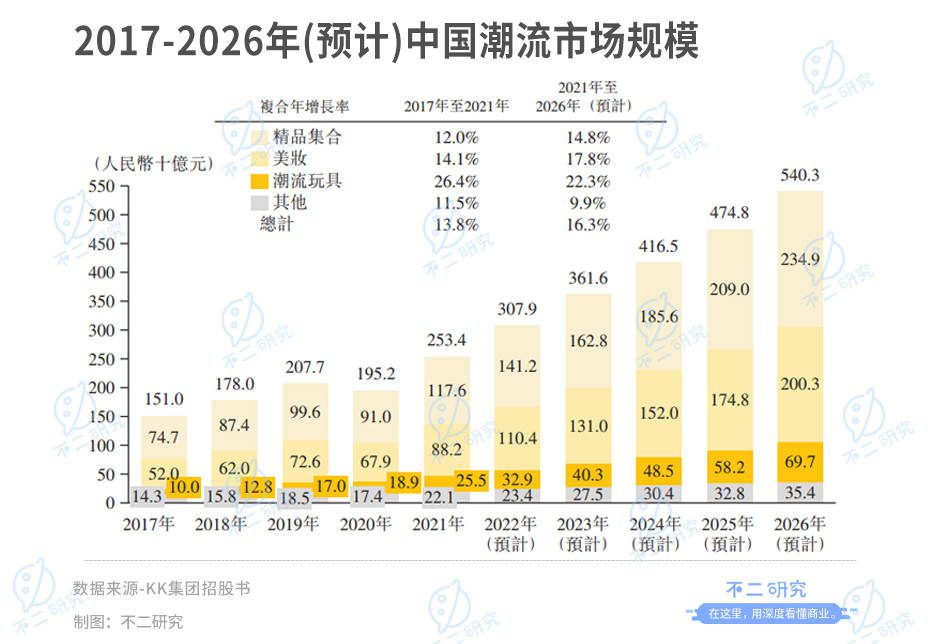 不二研究：KK集团再闯IPO，四年巨亏80亿