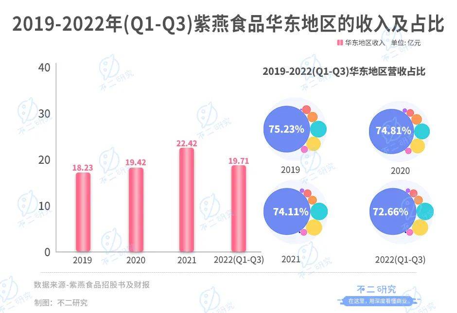 不二研究：百事Q4净利下降6成，“押宝”功能性饮料