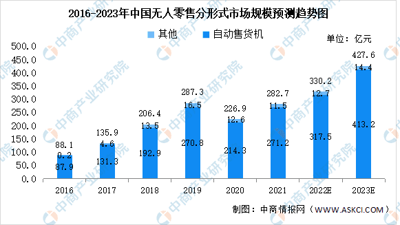 友宝再闯港交所，无人零售“全村的希望”