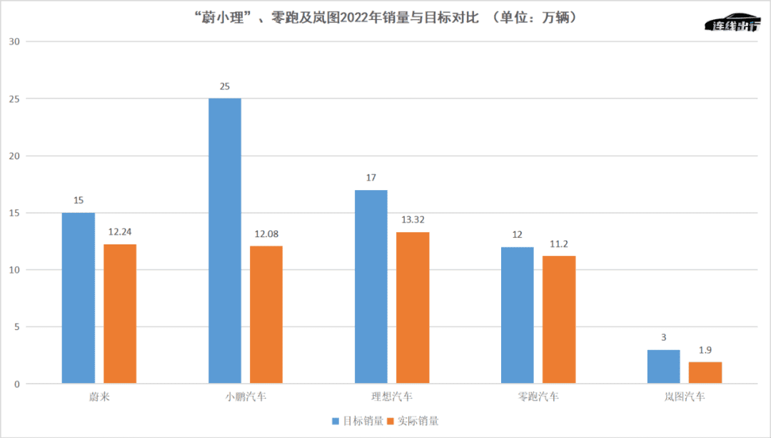 创维、理想打样，成本管控成淘汰赛中车企的必备“软实力”？