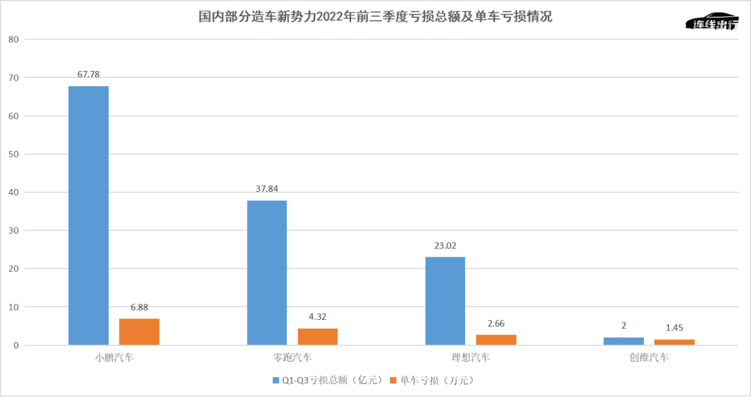 创维、理想打样，成本管控成淘汰赛中车企的必备“软实力”？