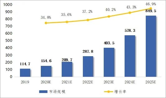 让用户真正放心的液冷技术来了