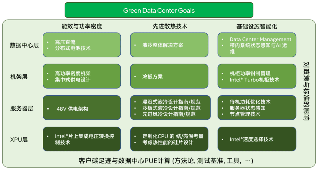 让用户真正放心的液冷技术来了