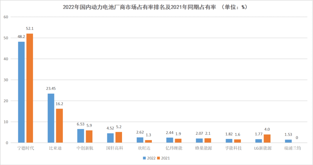 使出“杀手锏”，宁德时代也有危机感