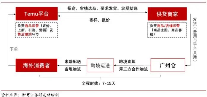 60秒烧1亿，拼多多在北美“杀疯了”