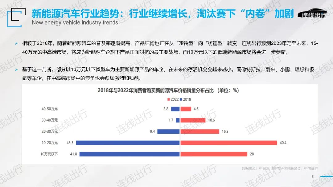 《2023出行产业趋势报告》发布，今年出行产业的潮水往何处涌动？