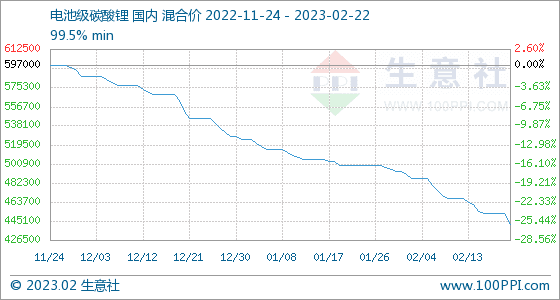 使出“杀手锏”，宁德时代也有危机感