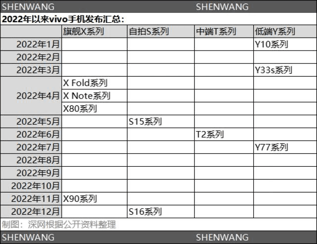 vivo卫冕“销冠”，一次萧条的胜利