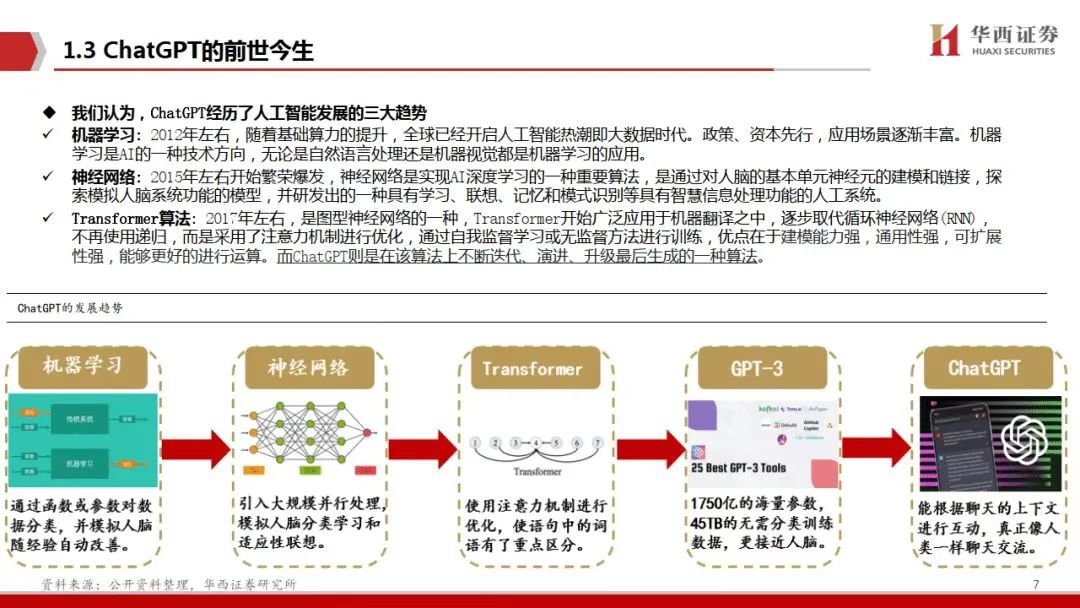 “反攻”ChatGPT，战役打响