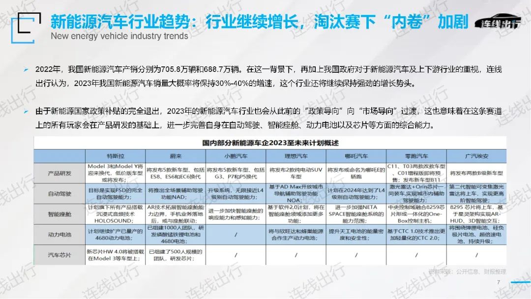 《2023出行产业趋势报告》发布，今年出行产业的潮水往何处涌动？