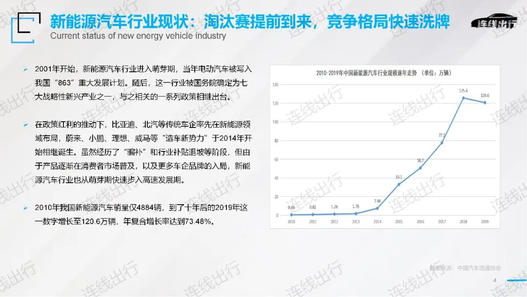 《2023出行产业趋势报告》发布，今年出行产业的潮水往何处涌动？